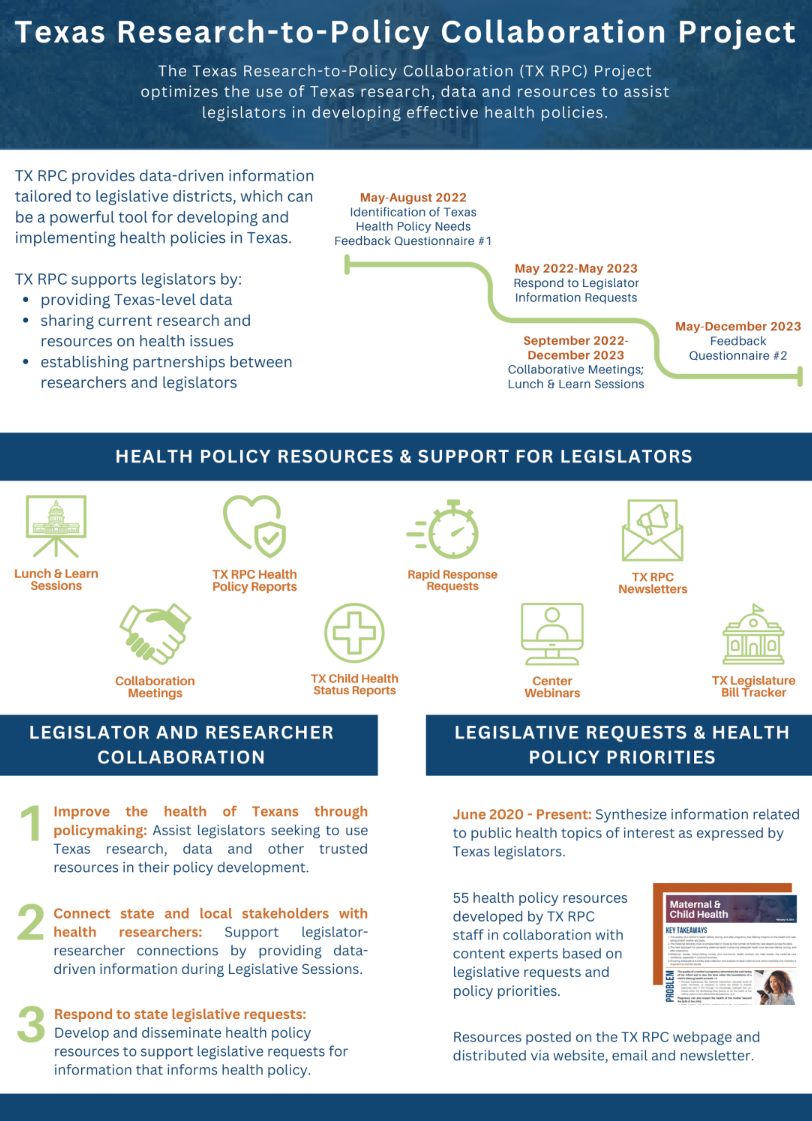 RPC overview 2023